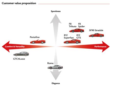 Who Owns Ferrari? - FourWeekMBA