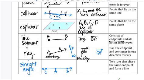 Geometry Basics Quiz 1 1