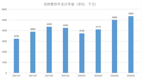 抖音攻势迅猛，美团如何守住本地生活城池？ Cbndata