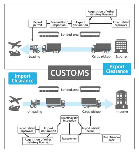 Perusahaan Logistik Forwarder Customs Clearance Terbaik Indonesia