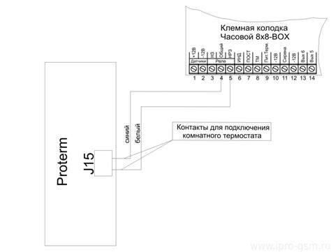 Протерм гепард схема подключения платы - 80 фото