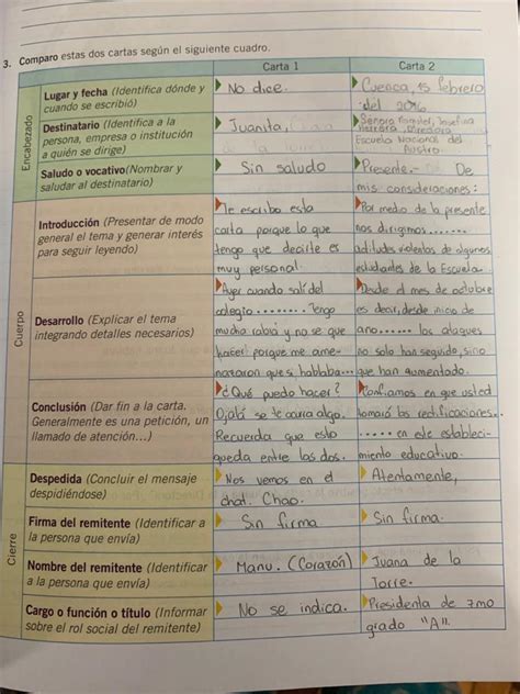 Comparo estas dos cartas según el siguiente cuadro Brainly lat