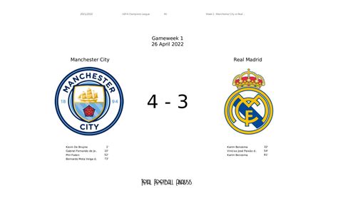 UEFA Champions League 2021/22: Manchester City vs Real Madrid - data ...