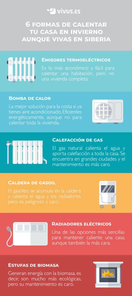 Qu Es Lo Mejor Para Calentar Una Casa Qem