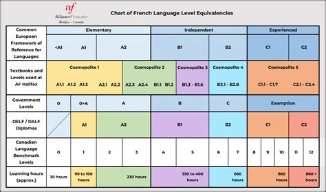 Tef Alliance Fran Aise De Halifax