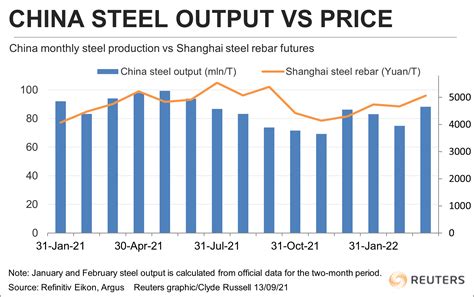 China Steel Market Walks High Wire Between Cutting Output Boosting