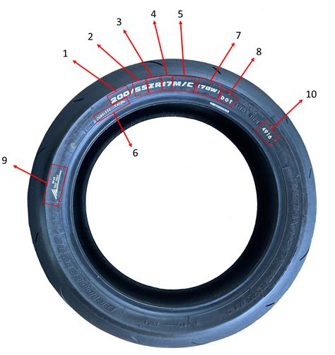 Understanding Motorcycle Tyre Markings | Demon Tweeks Blog