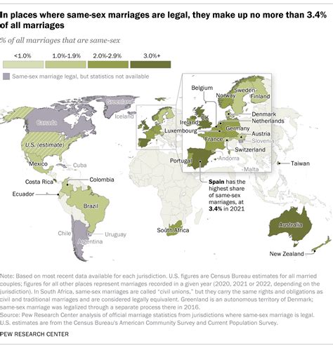 How Many Marriages Are Same Sex In Countries And Territories Where It’s Legal Pew Research Center