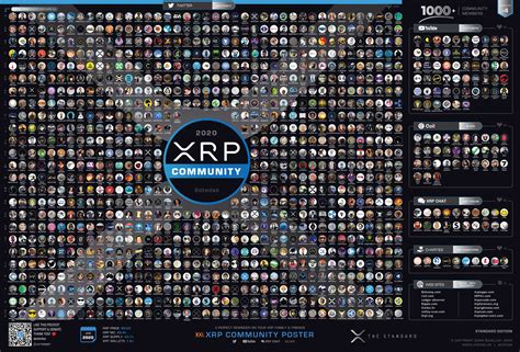 Xrp Cro On Twitter The New Xrp Community Poster Shows Xrp