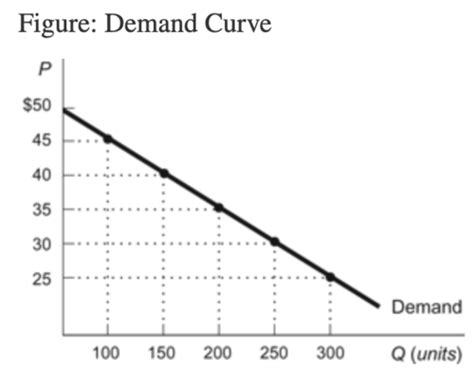 Econ 2110 Ch 3 HW Flashcards Quizlet