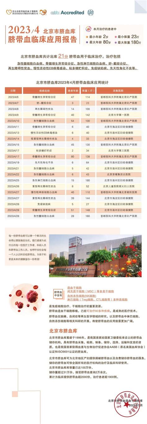 来喽来喽~北京市脐血库2023年4月脐带血临床应用报告 知乎