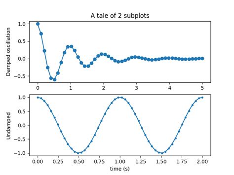 Sample Plots In Matplotlib — Matplotlib 312 Documentation