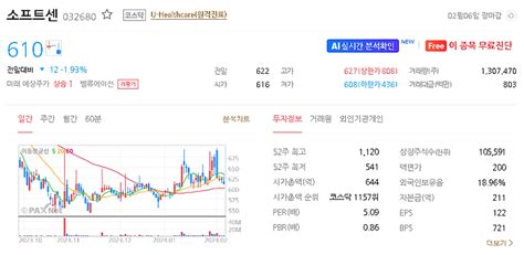 소프트센 주가 전망 목표주가 효율적인 투자를 위한 2024년 예상주가