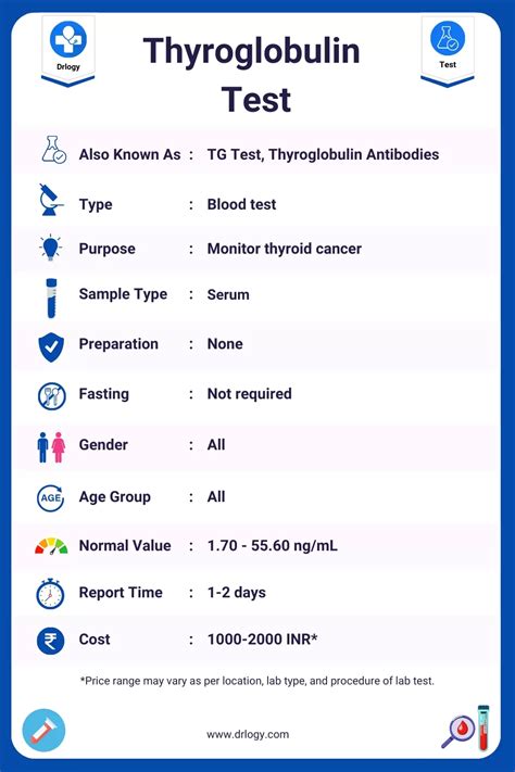 Thyroglobulin Test Price Normal Range Result And Interpretation Drlogy