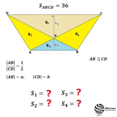 Blog matematyczny Minor Matematyka Pola trójkątów w trapezie