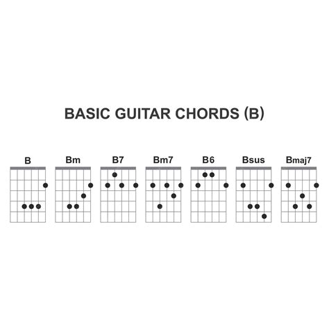 Premium Vector | Basic guitar chords set