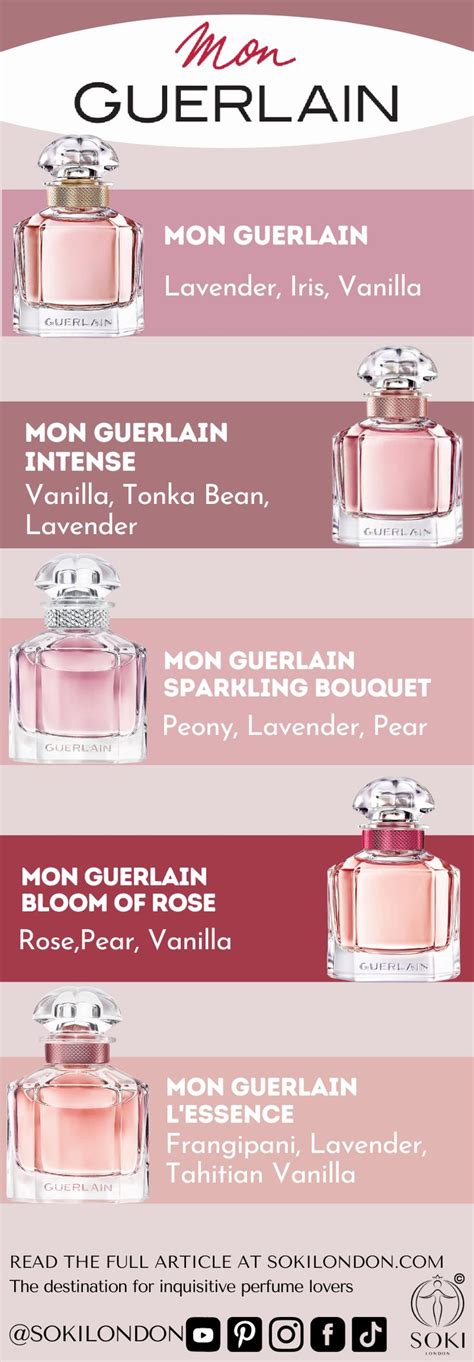 The Ultimate Guide To Every Mon Guerlain Perfume Soki London