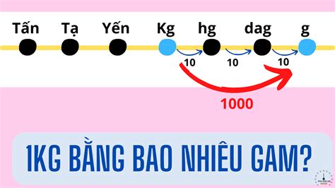 1kg Bằng Bao Nhiêu Gam Gram Cách đổi Kg Ra Gam Chính Xác