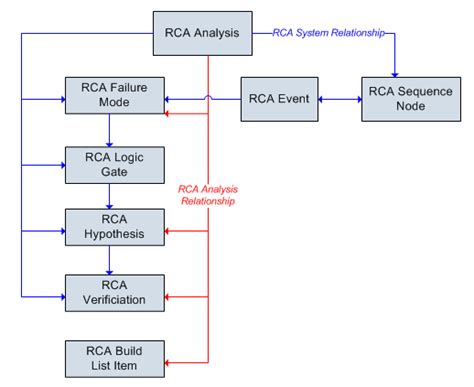 Successor Tree In Digital System Design Carwallpaperslamborghiniveneno