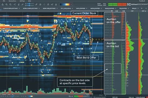 How To Trade With Bookmap Detailed Step By Step Guide To Trading