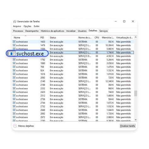 O Que É Svchost Exe - O que é o processo svchost.exe? | NordVPN