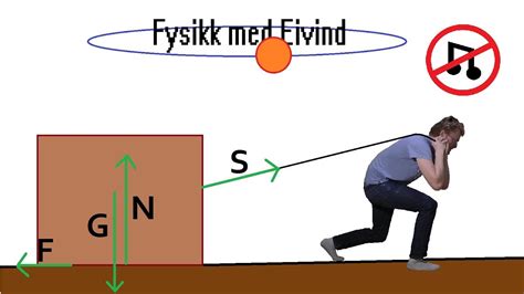 Fysikk Med Eivind Alle Episodene Uten Bakgrunnsmusikk Fysikk 1