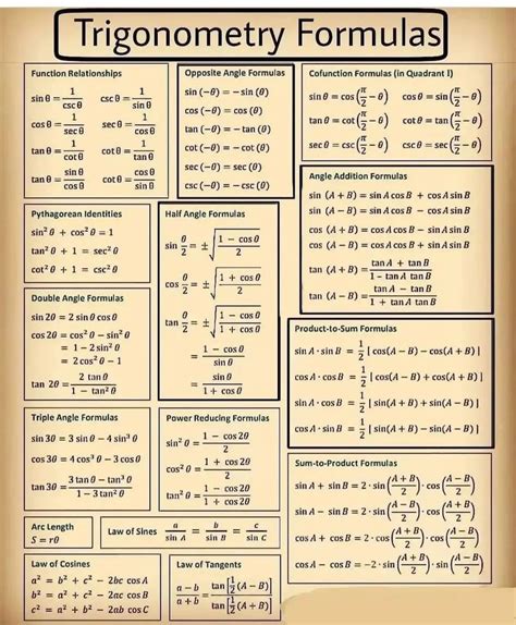 Ankita Bhatia on Instagram: "All Trigonometric Formulas 👍 Save it For Later ,📝" | Math tutorials ...