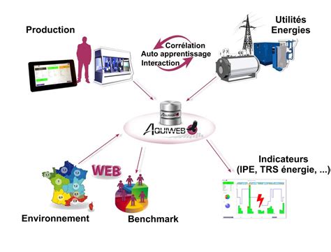 Energy monitoring Astrée Software