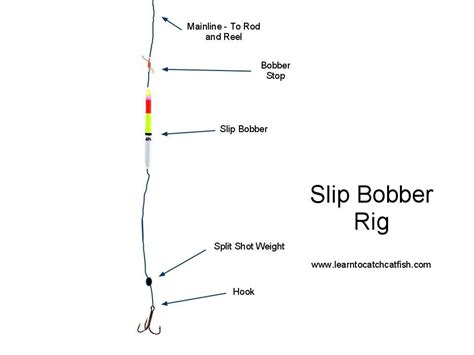 How To Rig A Slip Bobber For Catfish