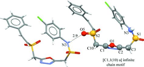 A View Of C 11 10 Infinite Chain Motif Is Formed Between N 3 H 3