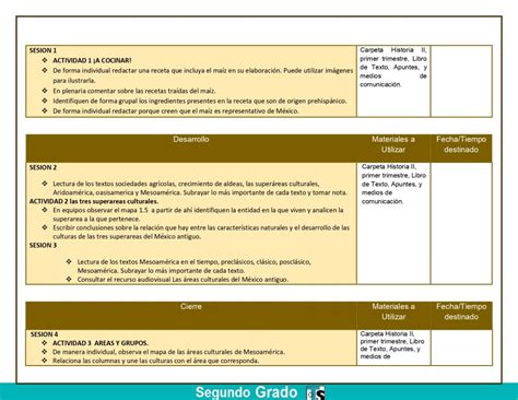 Planeaciones Telesecundaria Grado Do Trimestre Nuevo Modelo