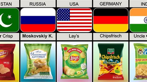 Most Popular Chips Brands From Different Countries Youtube