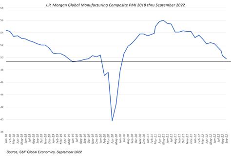 JP Morgan PMI Q3_2022 | The Ferrari Consulting and Research Group ...