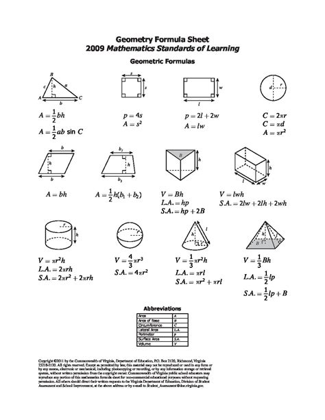 Volume Formula Chart