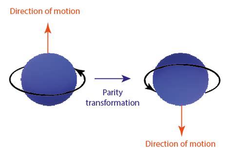 Scientists Bring Us A Step Closer To Understanding The Nature Of Matter