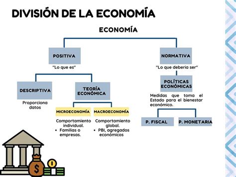 Division De La Economia Mapa Conceptual Primeros Images