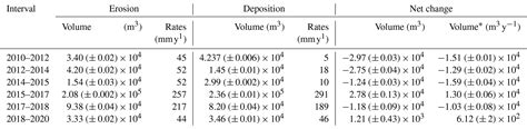 ESurf - Massive sediment pulses triggered by a multi-stage 130 000 m3 ... 