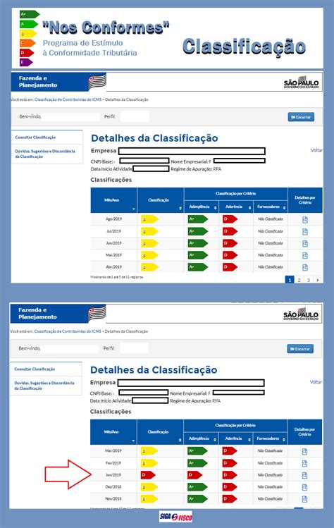 Icms Programa Nos Conformes Classifica Contribuintes Em Sp Wv