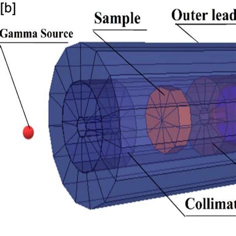 The Experimental Setup For The Gamma Rays Attenuation Measurements