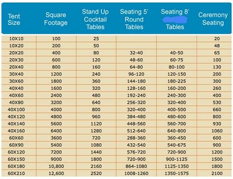 Event Tent Size Calculator Chart | Ocean State Rental — Ocean State Rental