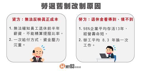 2023 必知勞工退休保障｜基本觀念建立｜勞保、勞退差在哪裡？ 《my83 保險專欄》