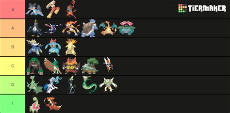 Fully Evolved Starter Pokemon Tier List Community Rankings Tiermaker