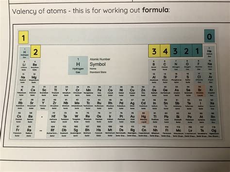 Periodic Table Diagram Quizlet