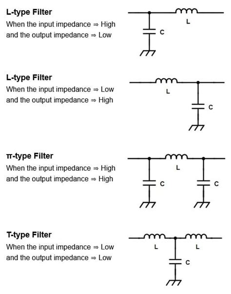 Low Pass High Pass And Band Pass Filters Simple Explanation Rf Page