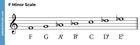 Mastering Chords In F Minor A Music Theory Guide