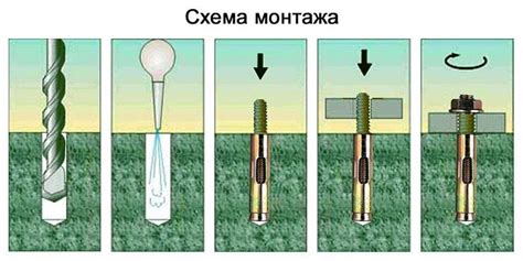 Анкерный болт - виды, размеры и способы анкерного крепежа