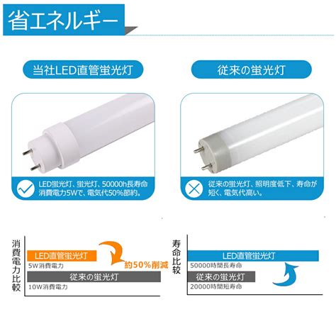 【楽天市場】全工事不要 Fl10 Flr10 T10直管led蛍光灯 10w形 330mm Led照明 直管型led蛍光灯器具 10w型 室内