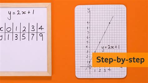 BBC Bitesize How To Draw A Graph Of A Linear Equation