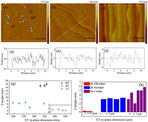 Epitaxial Graphene Eg Samples Grown On Si Faced 4h Sic Substrates