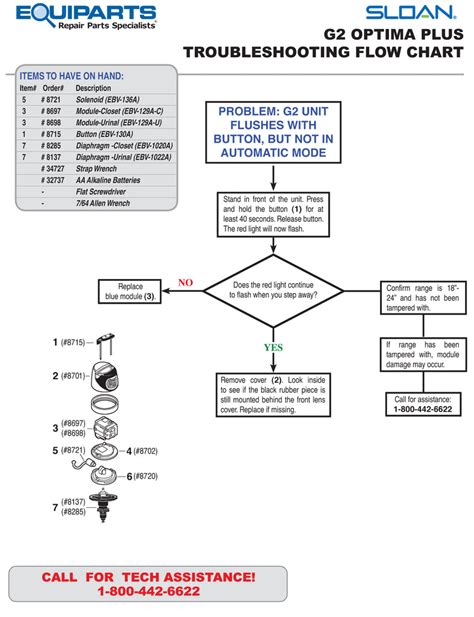 Sloan G2 Optima Plus Troubleshooting Flow Chart – sloanrepair